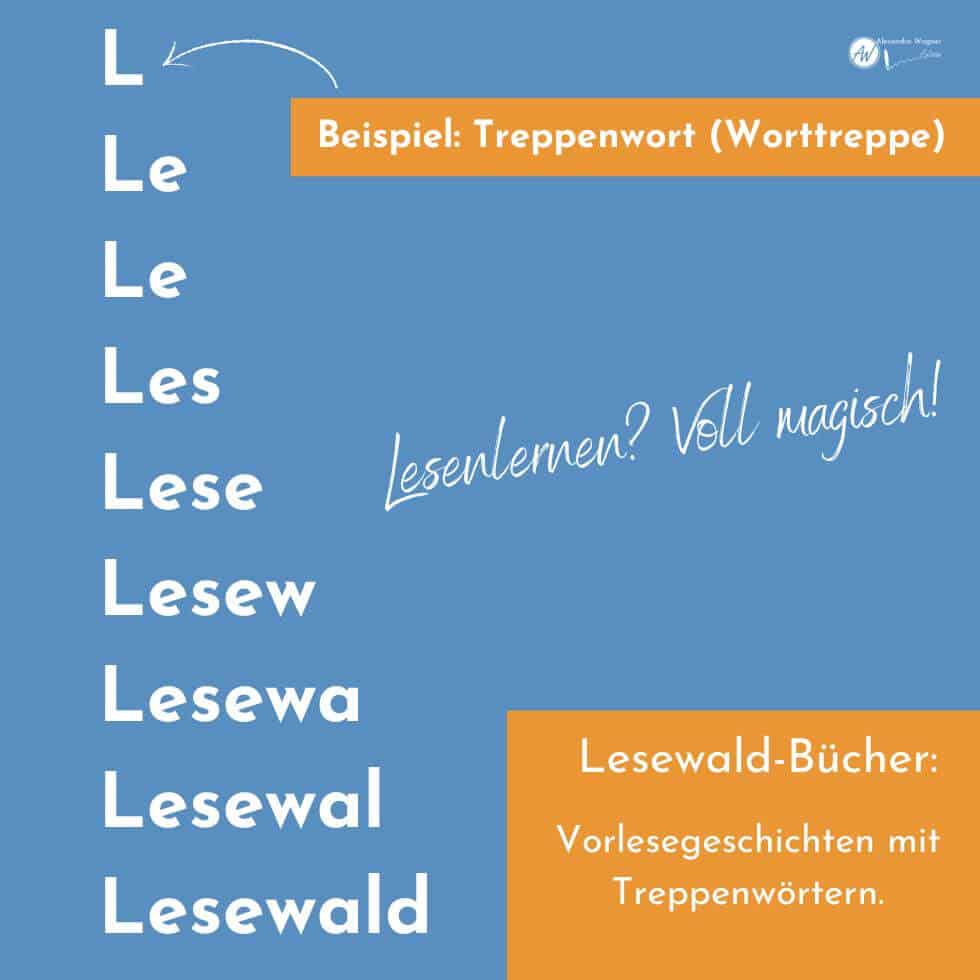 Textgrafik, Lesewald als Treppenwort geschrieben
